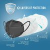 N95 Mask - Layers of Protection