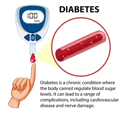 importance of checking glucose